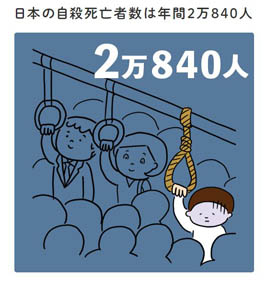 日本の自殺率