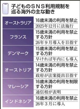 海外のＳＮＳ利用規制